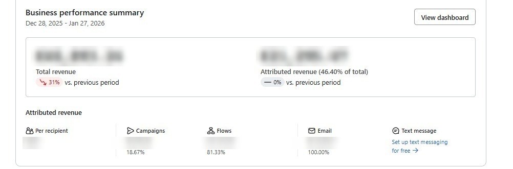 Resultados de email marketing